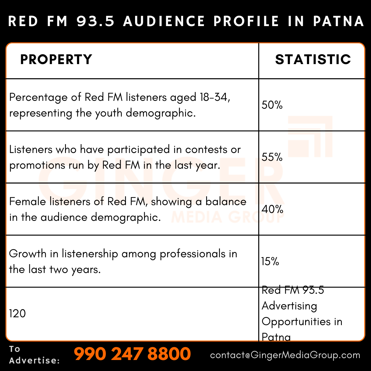 Advertising on Red FM 93.5 in Patna