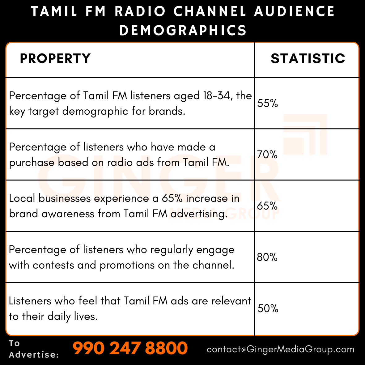 Ideal number of Auto rickshaw advertising done by top brands