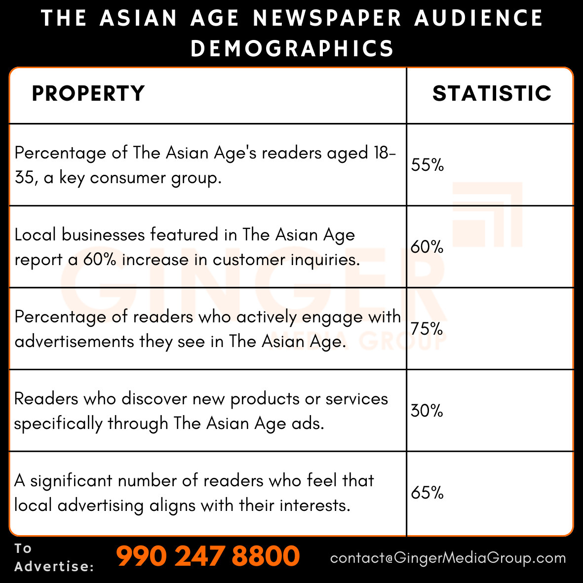 Advertising in The Asian Age Newspaper