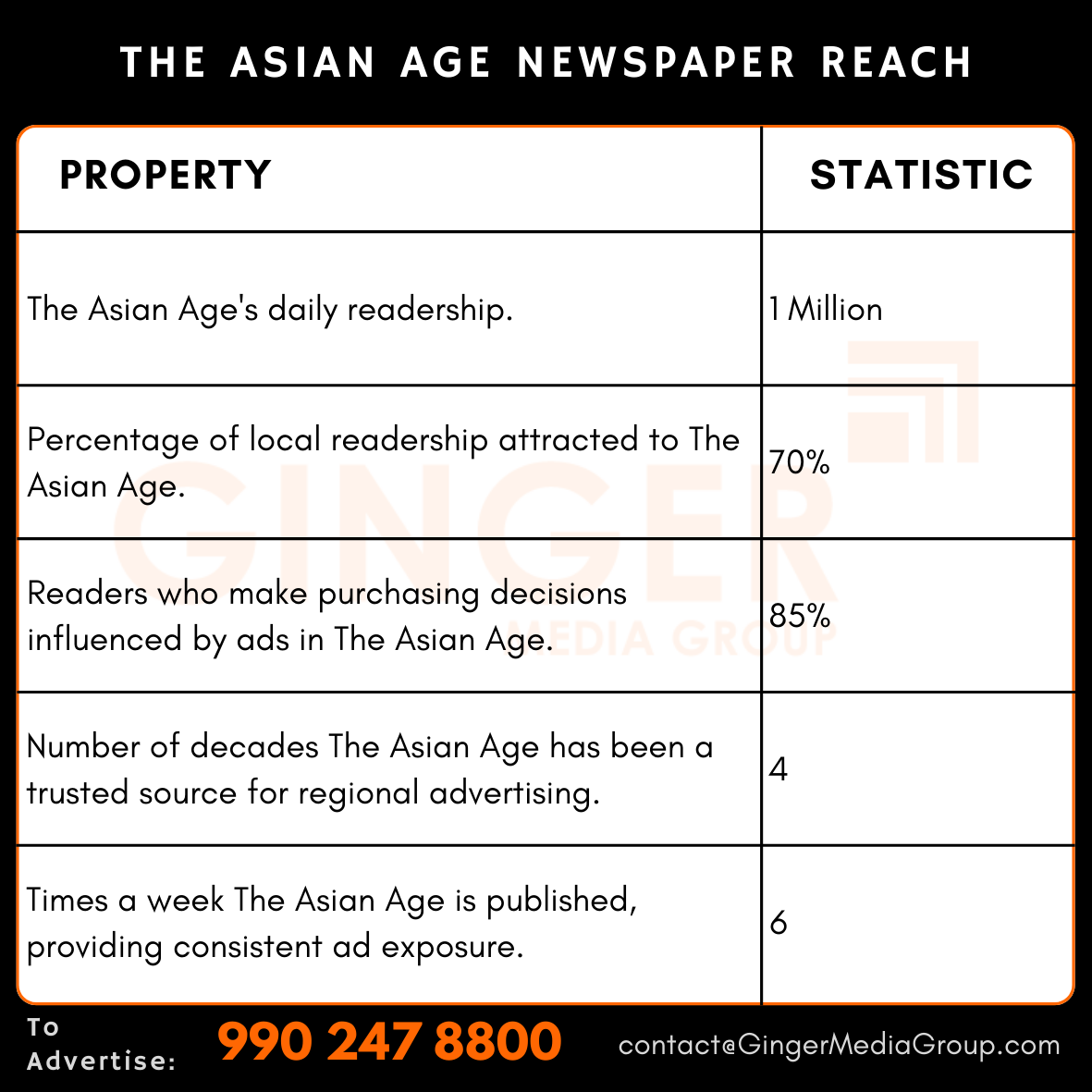 Advertising in The Asian Age Newspaper