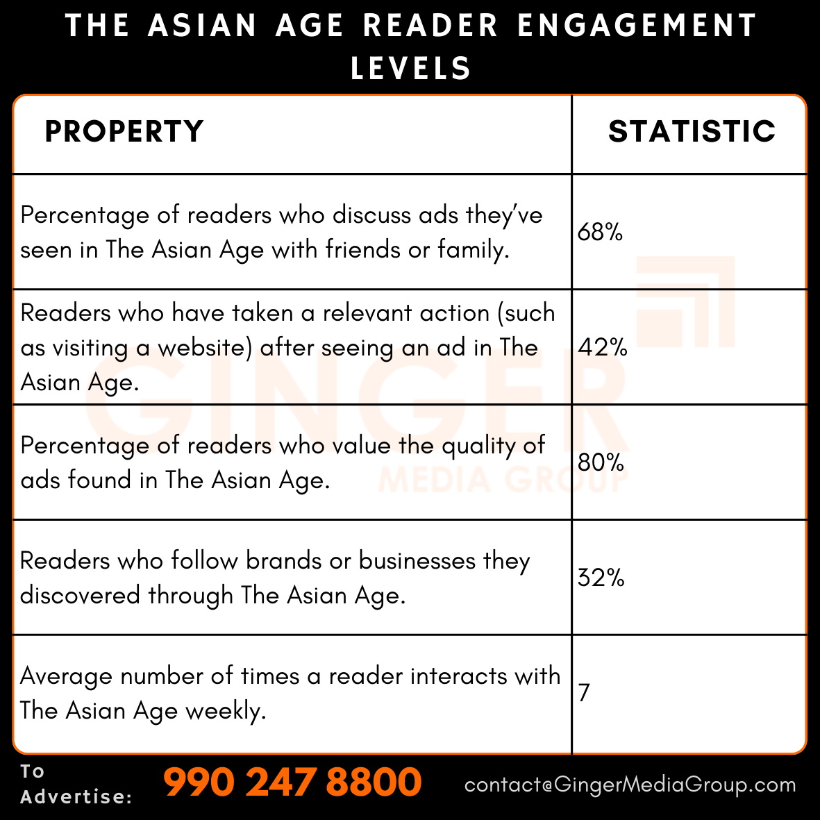 Advertising in The Asian Age Newspaper