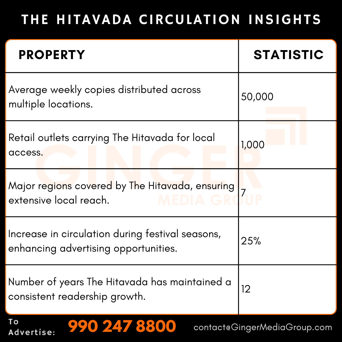 Advertising in The Hitavada Newspaper