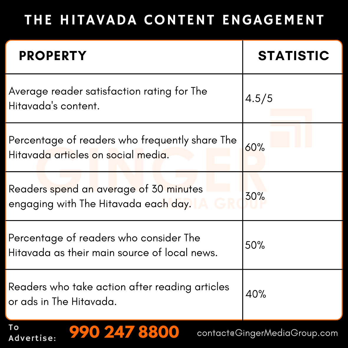 Advertising in The Hitavada Newspaper