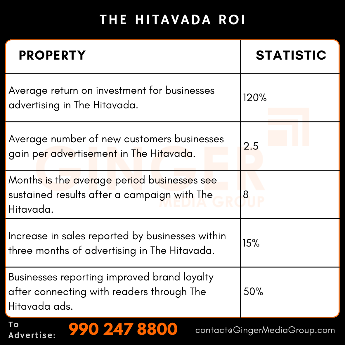 Advertising in The Hitavada Newspaper