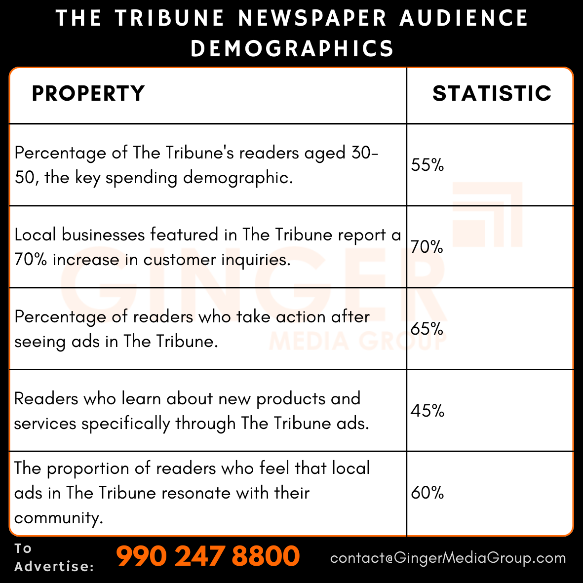 Advertising in The Tribune Newspaper