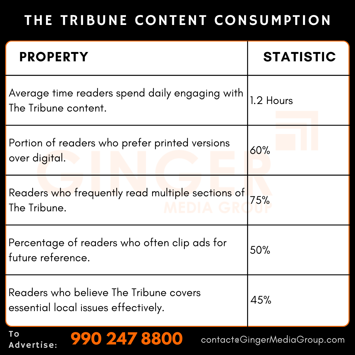 Advertising in The Tribune Newspaper