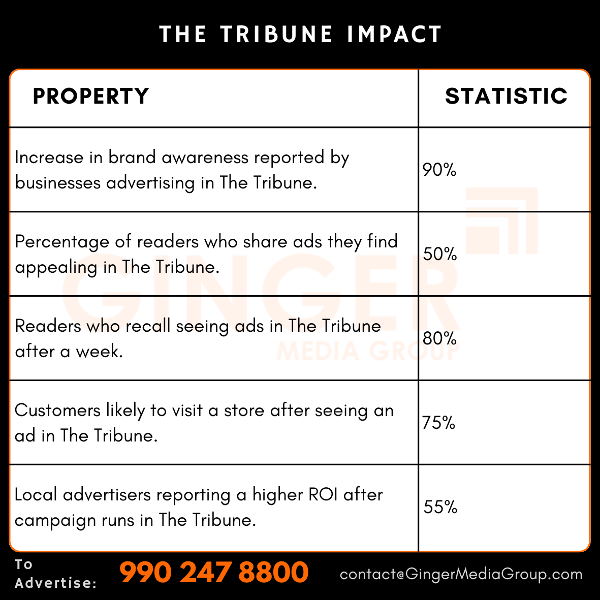 Advertising in The Tribune Newspaper