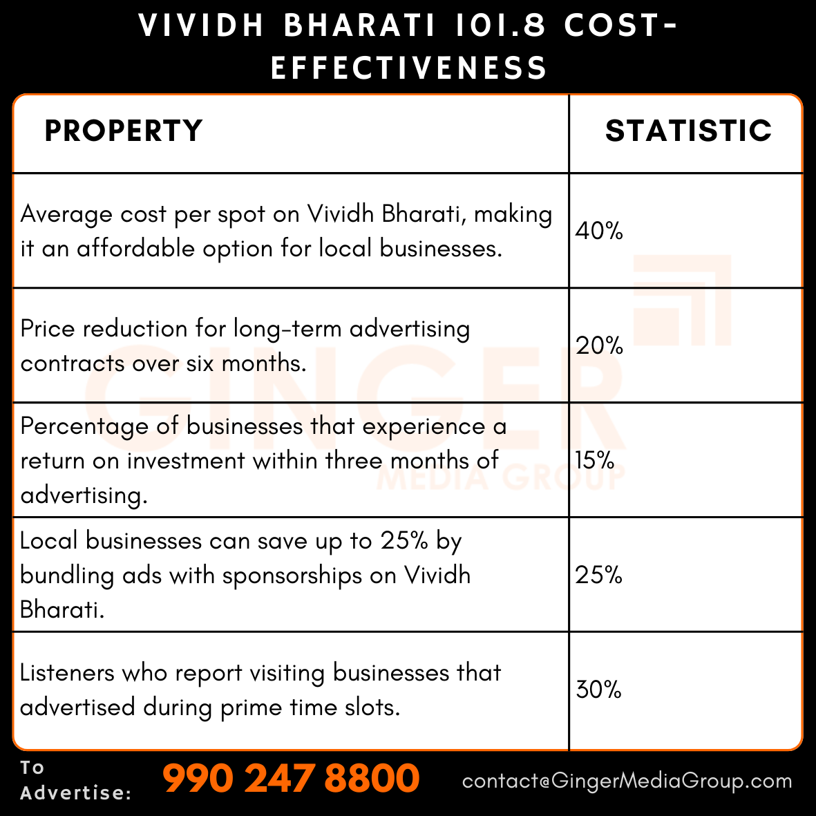 Top colors used in Auto rickshaw advertising