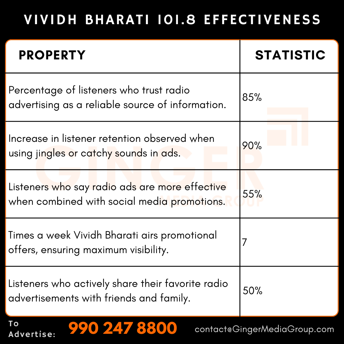 Brand recognition after Auto Rickshaw Advertising
