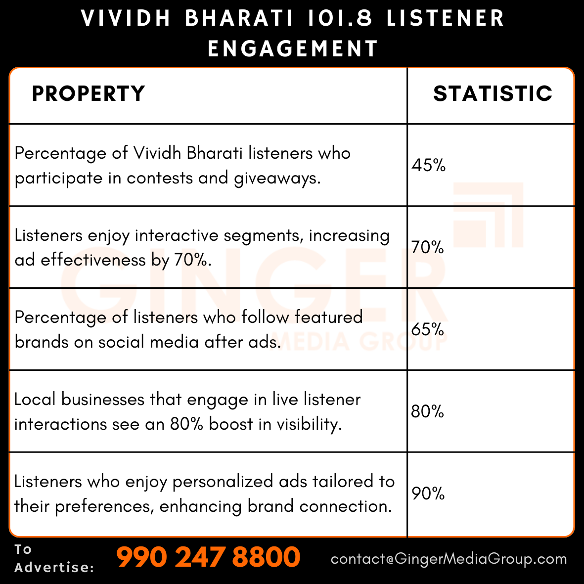 Top colors used in Auto rickshaw advertising