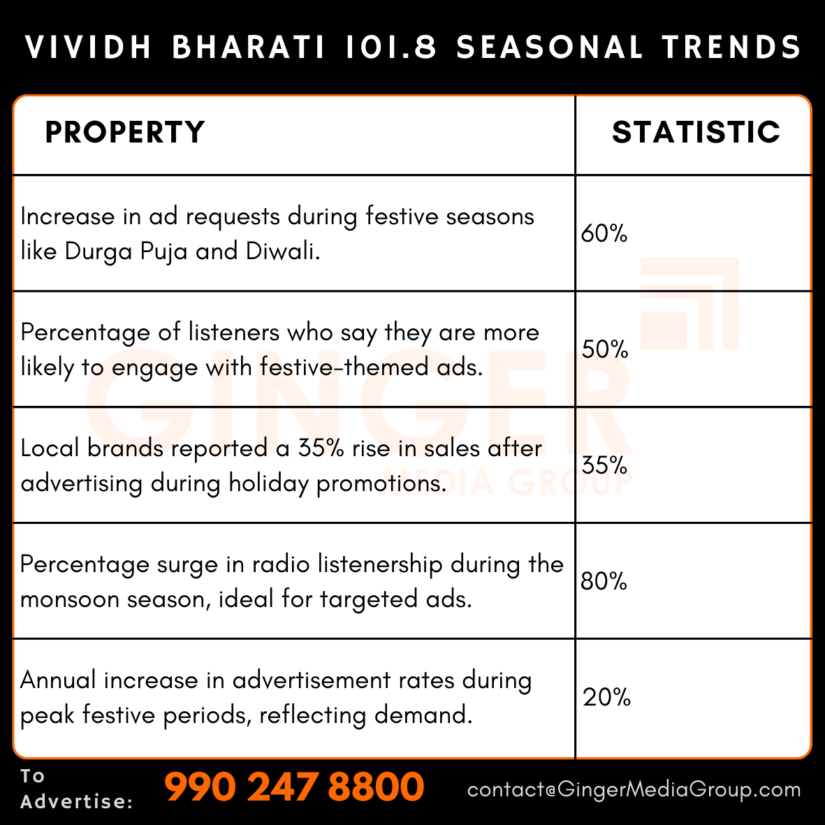 Brand recognition after Auto Rickshaw Advertising