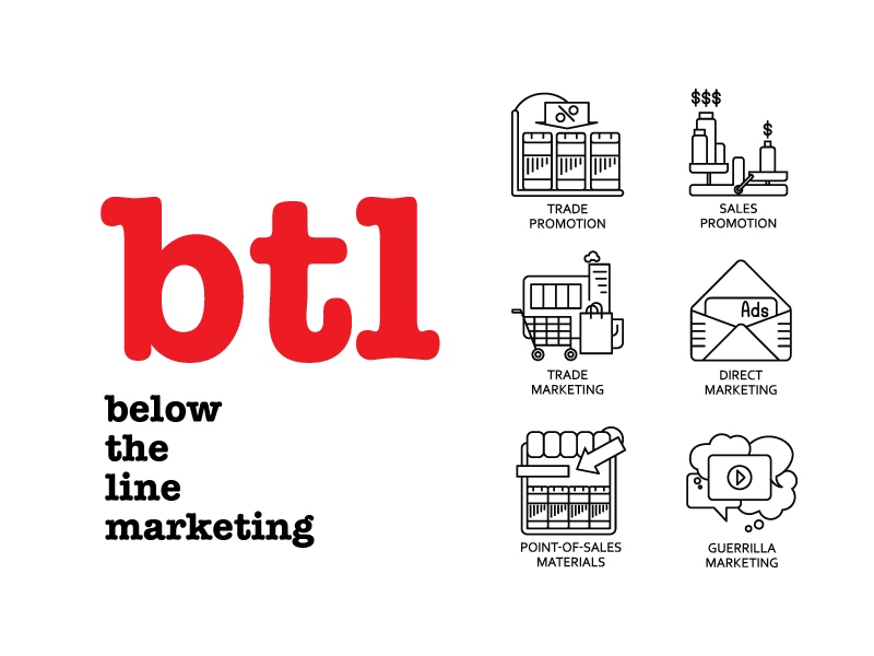 Critical Components of BTL Advertising