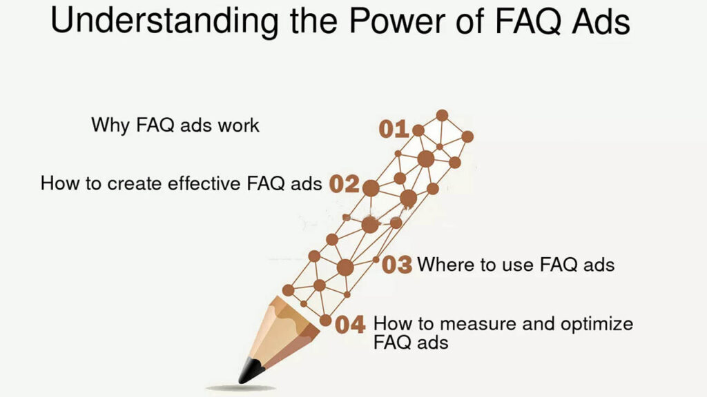 What is the Use of FAQ in Advertising?