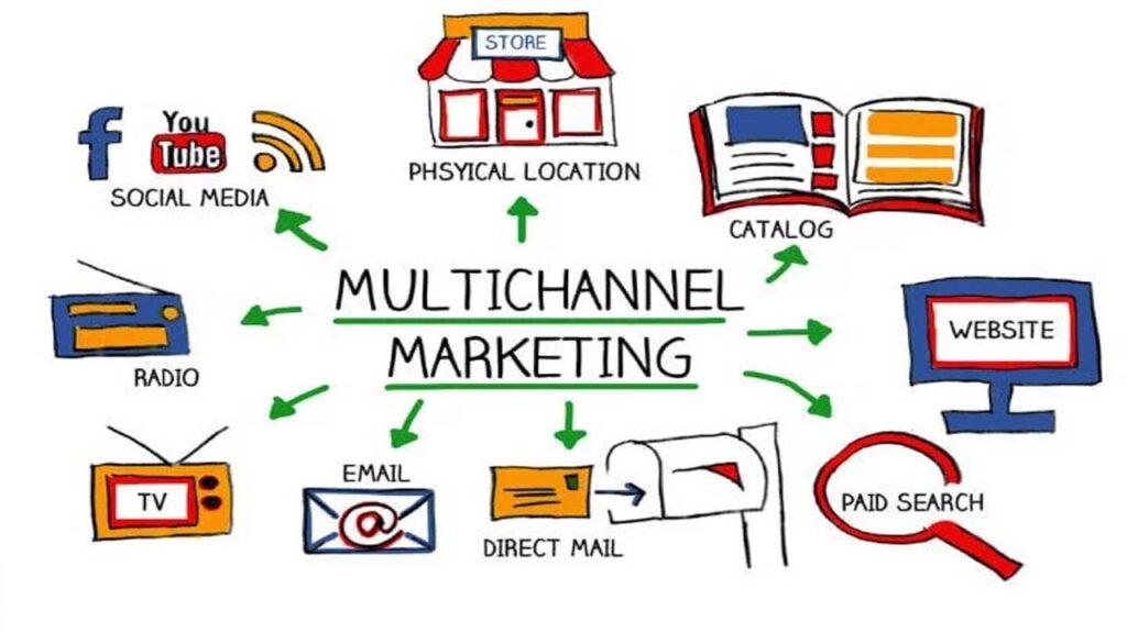 Changing Channels of Advertising