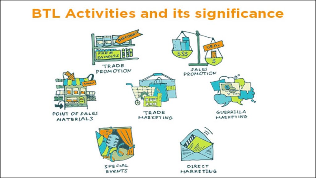 Digital BTL Activities