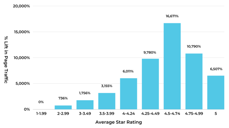 Factors Influencing TRP Ratings in 2024