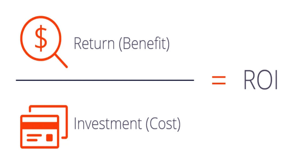 Cost and ROI