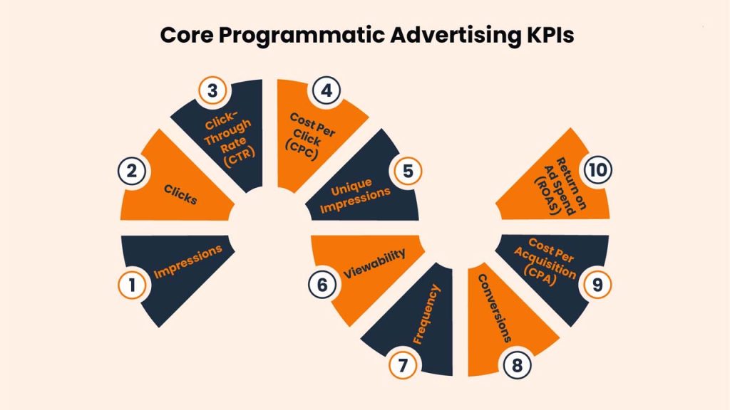 Key Advertising KPIs to Watch