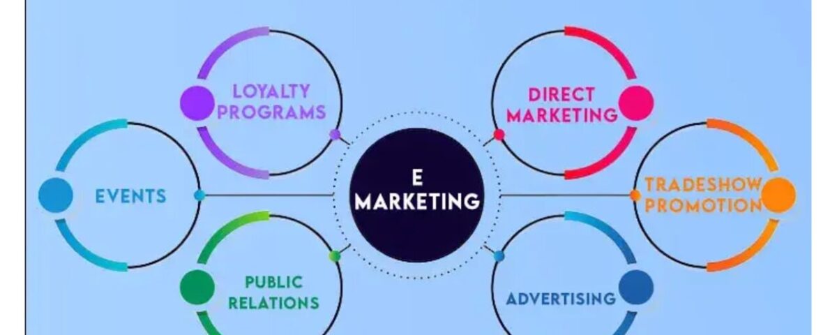 Electronic Advertising: Its Importance and Relevance Today