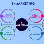 Electronic Advertising: Its Importance and Relevance Today