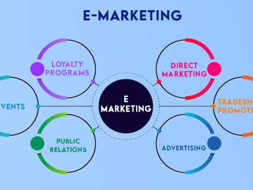 Electronic Advertising: Its Importance and Relevance Today