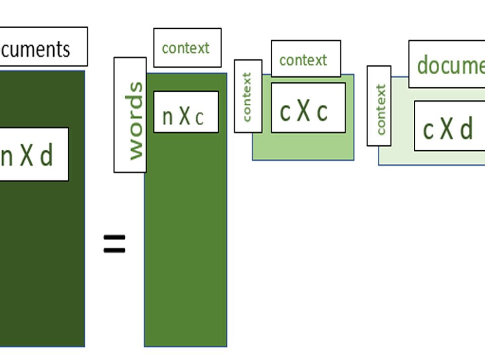 Latent Semantic Analysis: Smarter Decisions Unlocked!