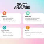 SWOT analysis