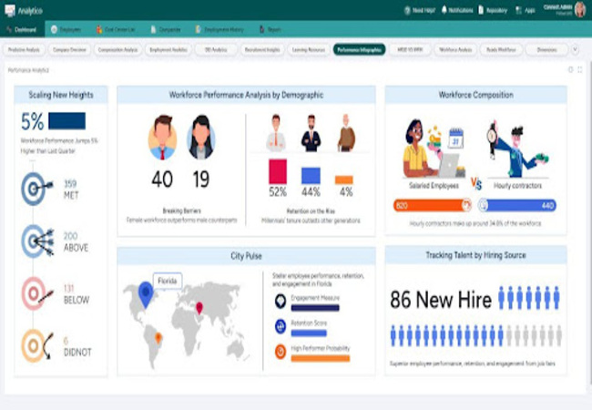 Employ Custom Dashboards and Reports