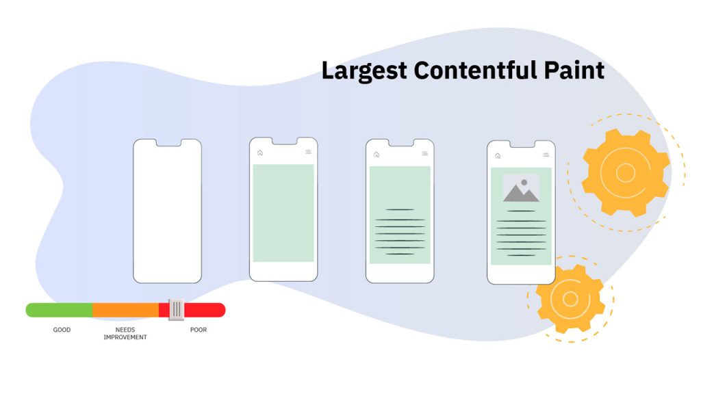 What is the Largest Contentful Paint